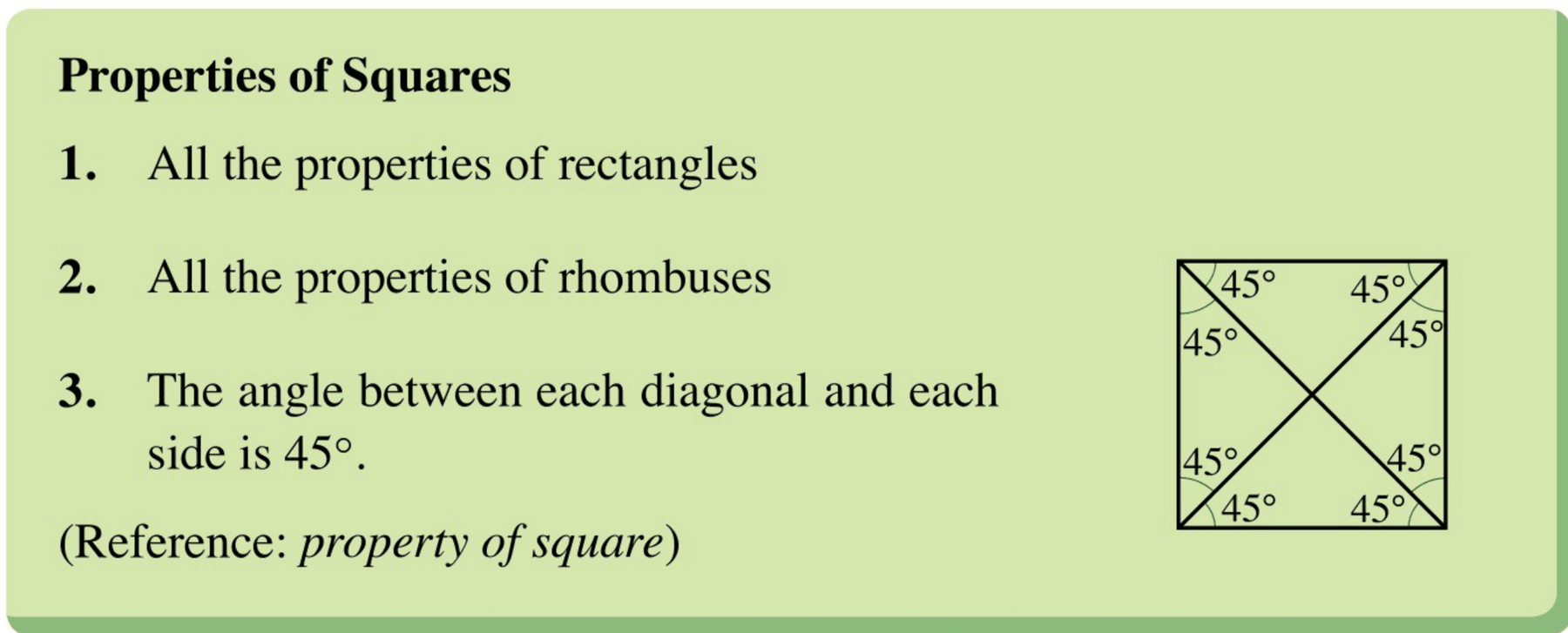 Source diagram listing the properties of squares, including rectangle properties, rhombus properties, and 45 degree angles between diagonals and sides.